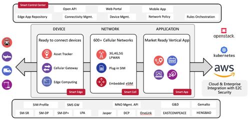 仁物科技入選2021 AIoT產(chǎn)業(yè)全景圖譜，攜手行業(yè)共促eSIM繁榮發(fā)展
