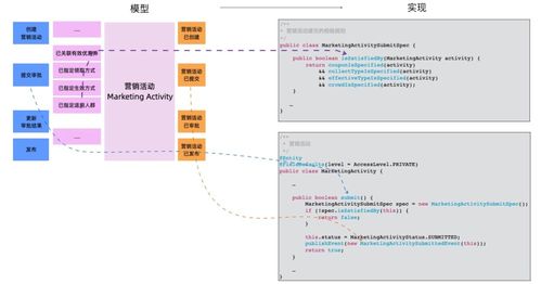 業(yè)務(wù)理解有偏差時(shí)，產(chǎn)品與開發(fā)如何達(dá)成共識