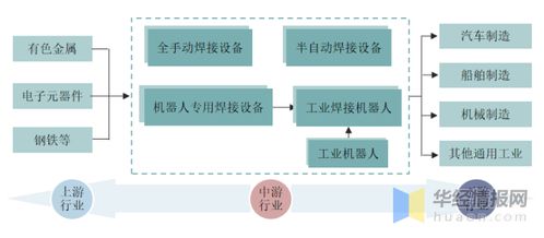 工業(yè)焊接行業(yè)產(chǎn)業(yè)鏈、進(jìn)入壁壘及發(fā)展趨勢全面分析