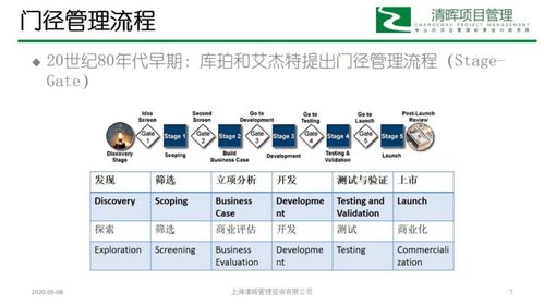 瘋狂學(xué)習(xí)營(yíng)第5期 從傳統(tǒng)到敏捷——計(jì)算機(jī)軟硬件新產(chǎn)品開(kāi)發(fā)流程的演變與思考