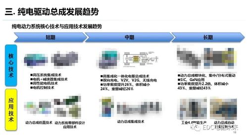 純電驅(qū)動(dòng)總成開(kāi)發(fā)的測(cè)試需求及其在計(jì)算機(jī)軟硬件開(kāi)發(fā)與銷售中的應(yīng)用