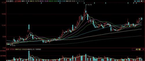 軍工績(jī)優(yōu)股 凈利暴漲10767%背后的科技驅(qū)動(dòng)與市場(chǎng)機(jī)遇